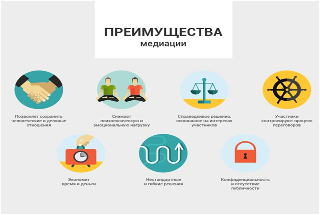 Презентация на тему медиация